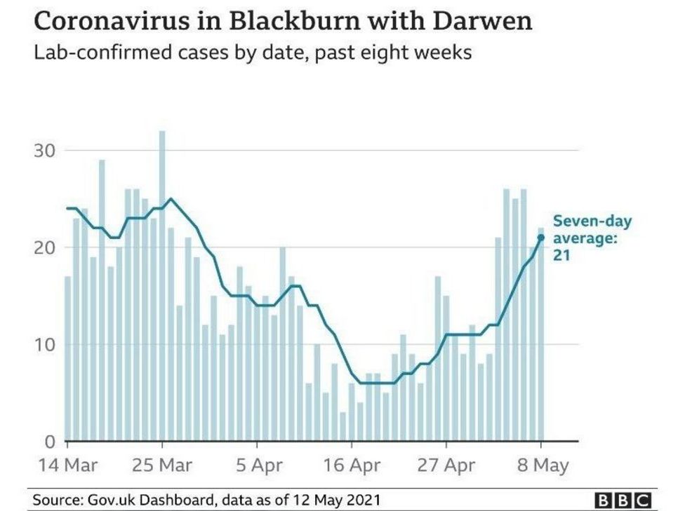Coronavirus in Blackburn with Darwen 12-5-2021 - enlarge